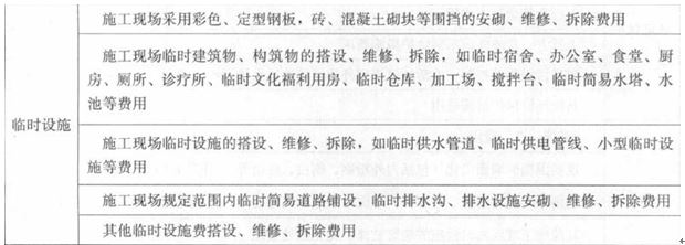 2017年造价工程师工程计价考点：措施项目费之安全文明施工费