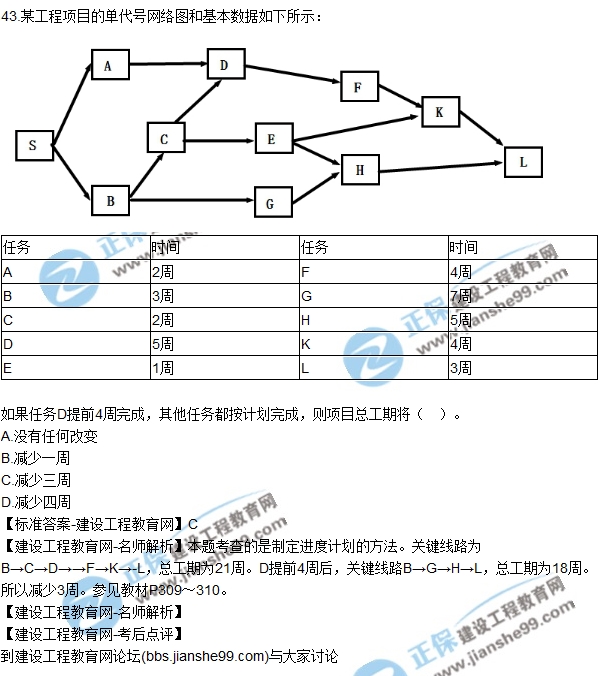 2017年咨询《组织与管理》试题及答案解析
