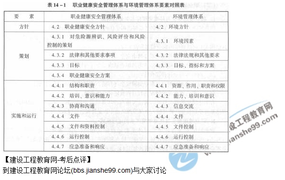 2017咨询《组织与管理》试题及答案解析