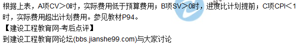 2017年咨询《组织与管理》试题及答案解析（41—50）