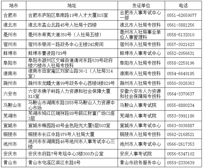 安徽2016年一级建造师（全科）合格证书领取通知