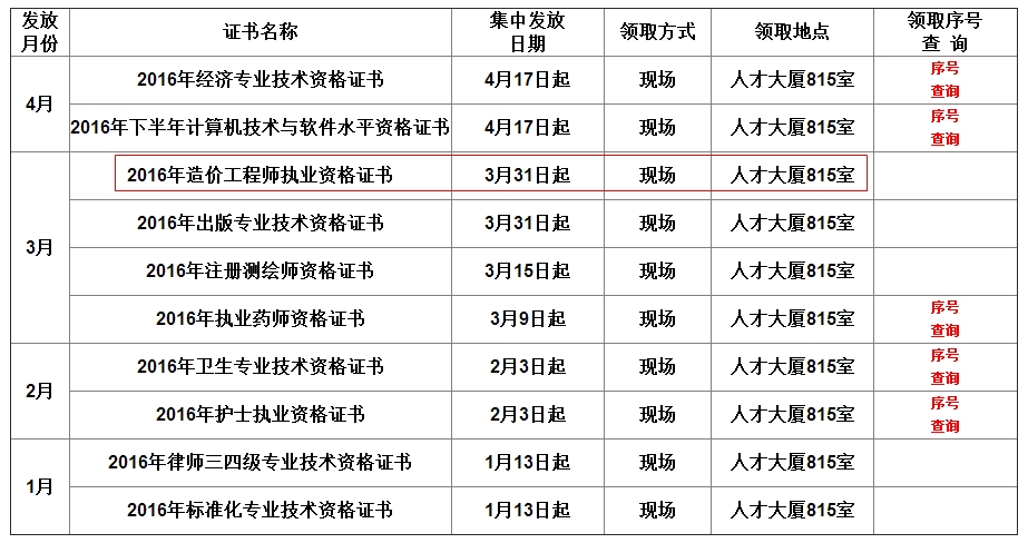 安徽合肥2016年造价工程师考试证书领取通知