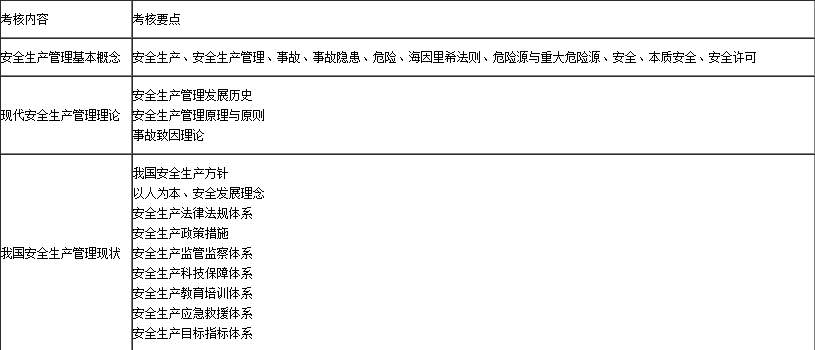 安全管理理论