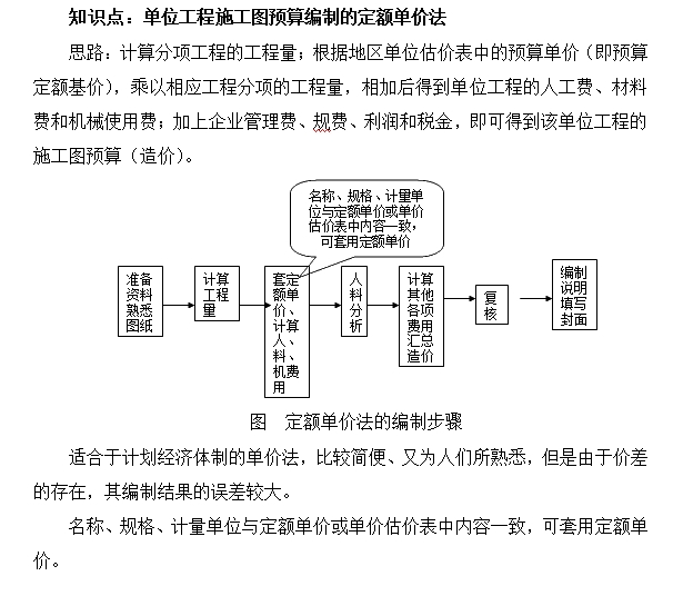 单位工程施工图预算编制的定额单价法