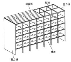2017年造价师土建计量知识点：民用建筑按承重体系分类（一）