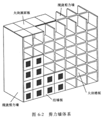 2017年造价师土建计量知识点：民用建筑按承重体系分类（一）