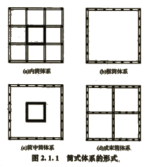 2017年造价师土建计量知识点：民用建筑按承重体系分类（一）