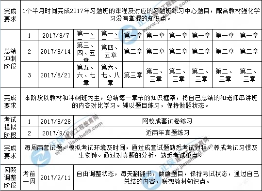 【学习计划】2017年一级建造师考试学习计划表