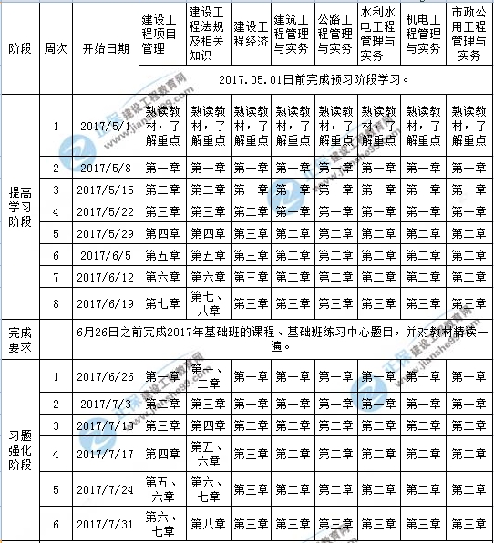 【学习计划】2017年一级建造师考试学习计划表