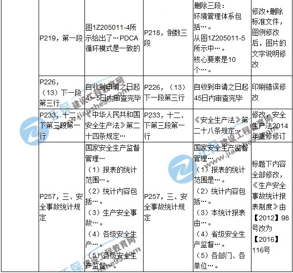 2017年一级建造师《项目管理》新旧教材对比（第五章）