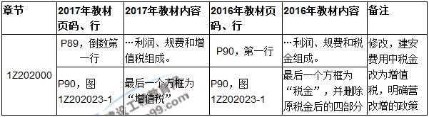 2017年一级建造师《项目管理》新旧教材对比（第二章）