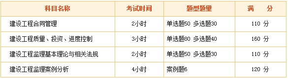 2017年监理工程师执业资格考试现场报道（图）