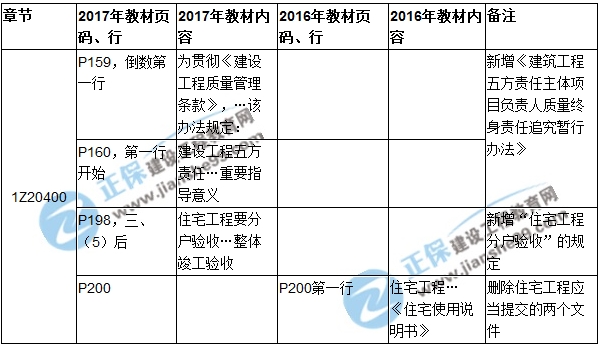 2017年一级建造师《项目管理》新旧教材对比