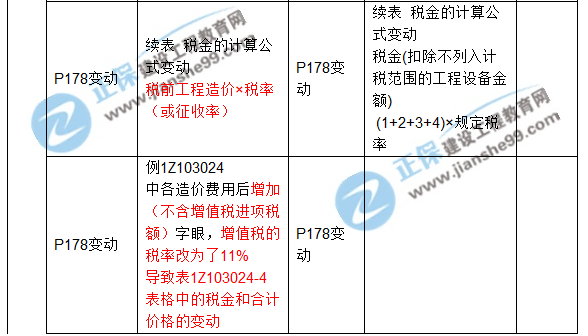 2017年一级建造师《工程经济》新旧教材对比（第三章）