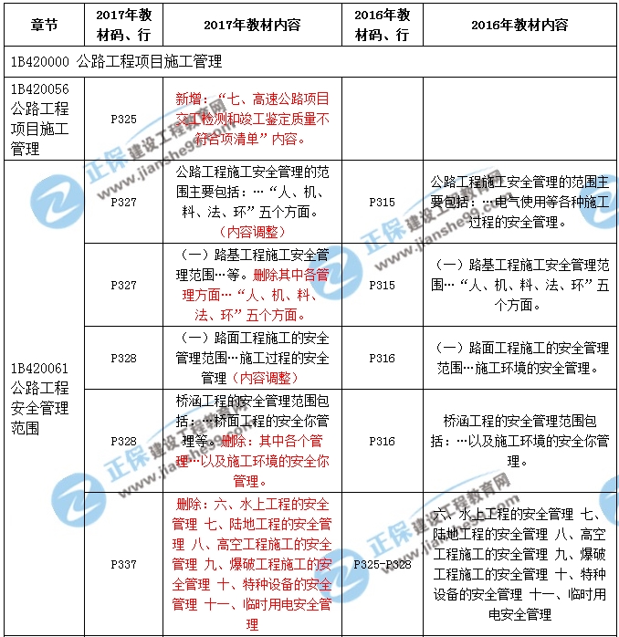 2017年一级建造师《公路实务》新旧教材对比