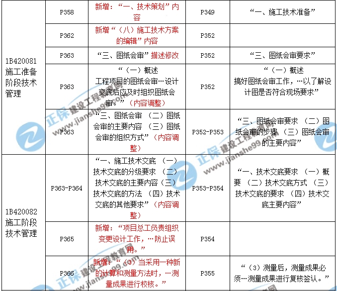 2017年一级建造师《公路实务》新旧教材对比