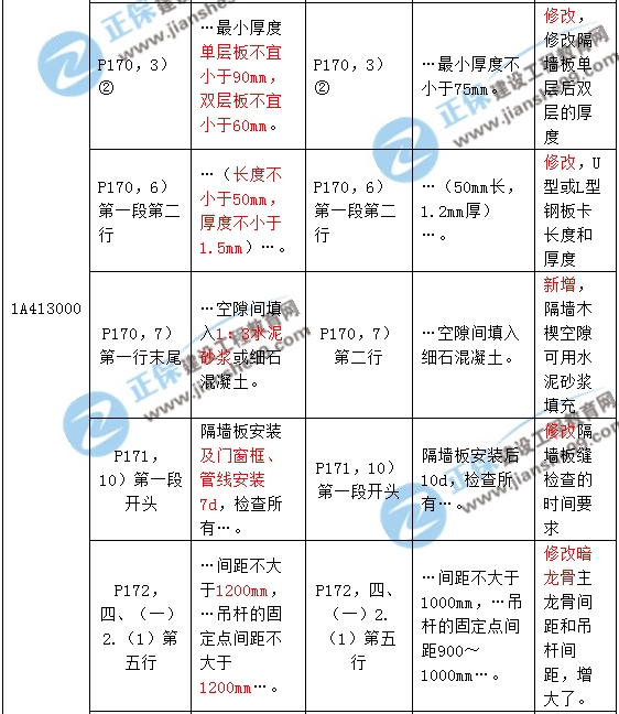 2017年一级建造师《建筑实务》新旧教材对比