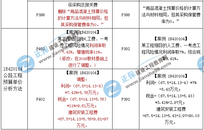 2017年一级建造师《公路实务》新旧教材对比