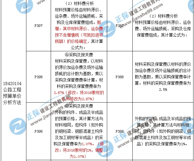 2017年一级建造师《公路实务》新旧教材对比