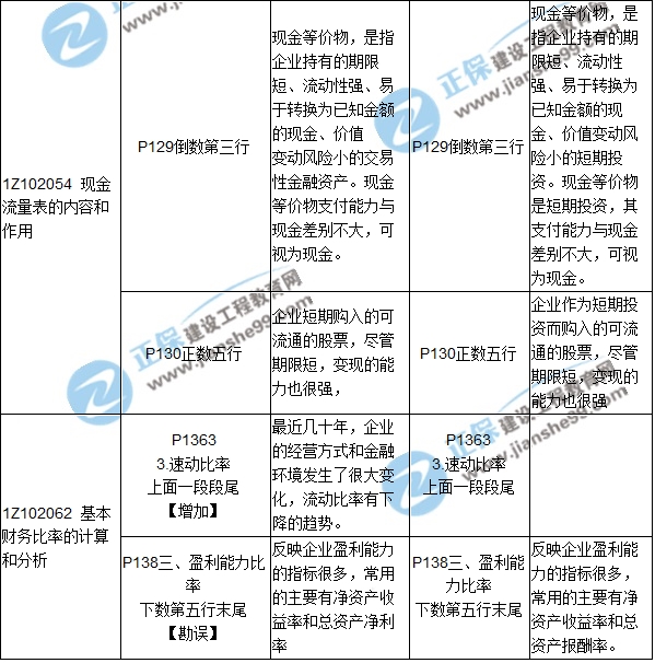 2017年一级建造师《工程经济》新旧教材对比（第二章）