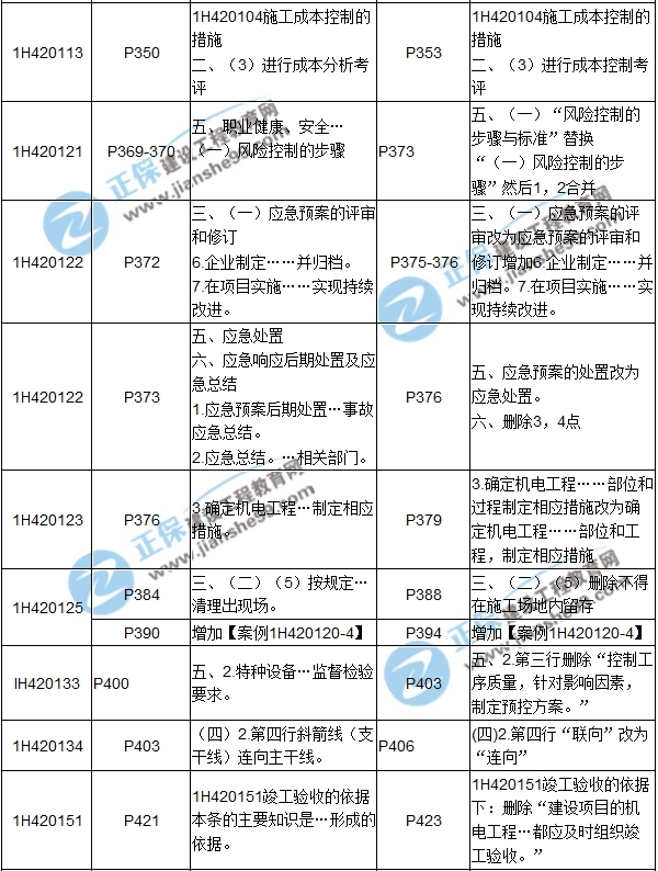 2017年一级建造师《机电工程》新旧教材对比