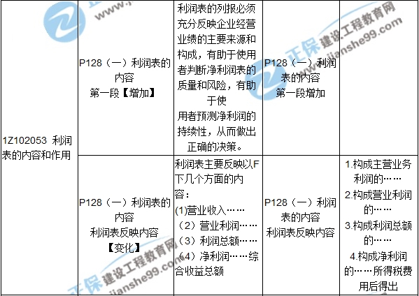 2017年一级建造师《工程经济》新旧教材对比（第二章）