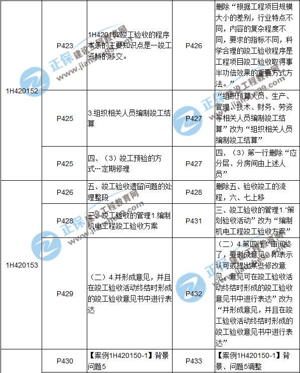 2017年一级建造师《机电工程》新旧教材对比