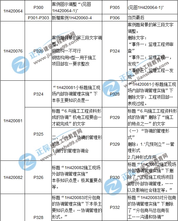 2017年一级建造师《机电工程》新旧教材对比