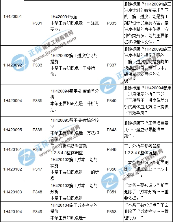 2017年一级建造师《机电工程》新旧教材对比