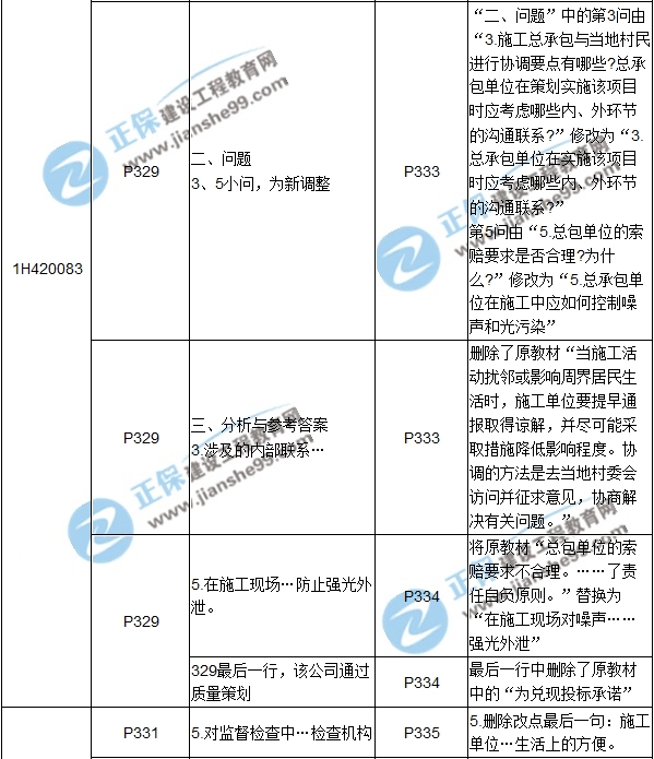 2017年一级建造师《机电工程》新旧教材对比