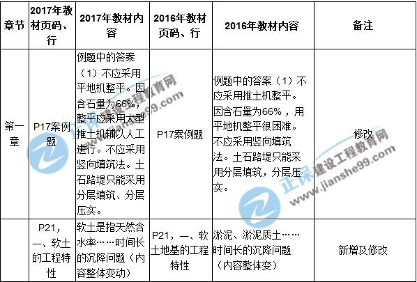 2017年一级建造师《公路实务》新旧教材对比