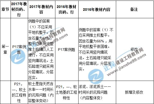 2017年一级建造师《公路实务》新旧教材对比