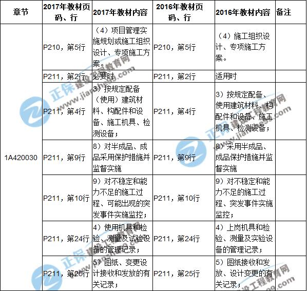 2017年一级建造师《建筑实务》新旧教材对比