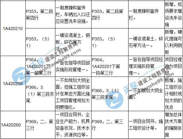 2017年一级建造师《建筑实务》新旧教材对比