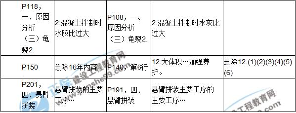 2017年一级建造师《公路实务》新旧教材对比