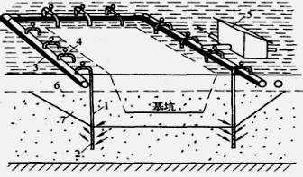 2017年一级建造师水利水电：土质基坑工程地质问题分析