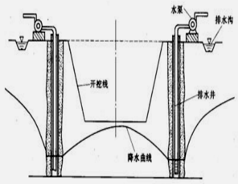 2017年一级建造师水利水电：土质基坑工程地质问题分析