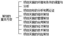 项目实施阶段策划的工作内容