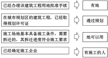 2017年一建《法规》高频考点:施工许可证的法定批准条件
