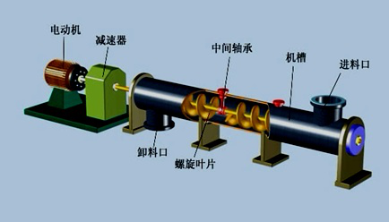 2017年一建《机电工程》高频考点:输送设备的分类和性能