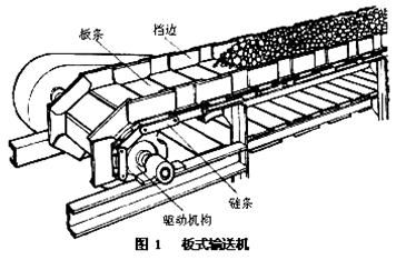 2017年一建《机电工程》高频考点:输送设备的分类和性能
