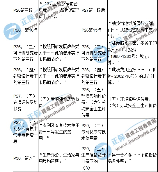 2017年造价工程师《建设工程计价》新旧教材对比