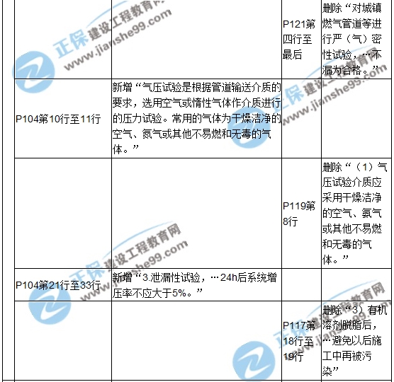 【教材解析】2017造价《安装计量》新旧教材对比