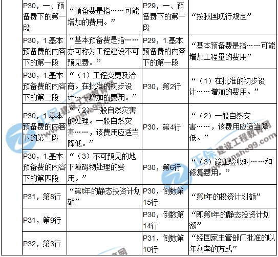 2017年造价工程师《建设工程计价》新旧教材对比