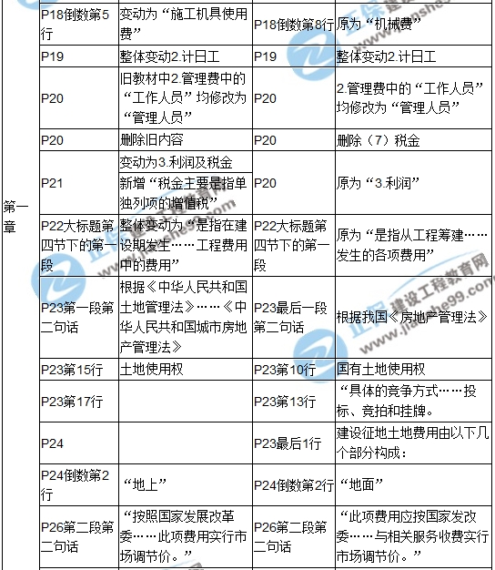 2017年造价工程师《建设工程计价》新旧教材对比