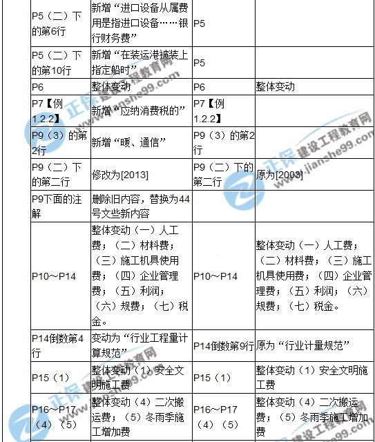 2017年造价工程师《建设工程计价》新旧教材对比