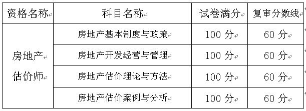 考试成绩合格标准及当年复审分数线