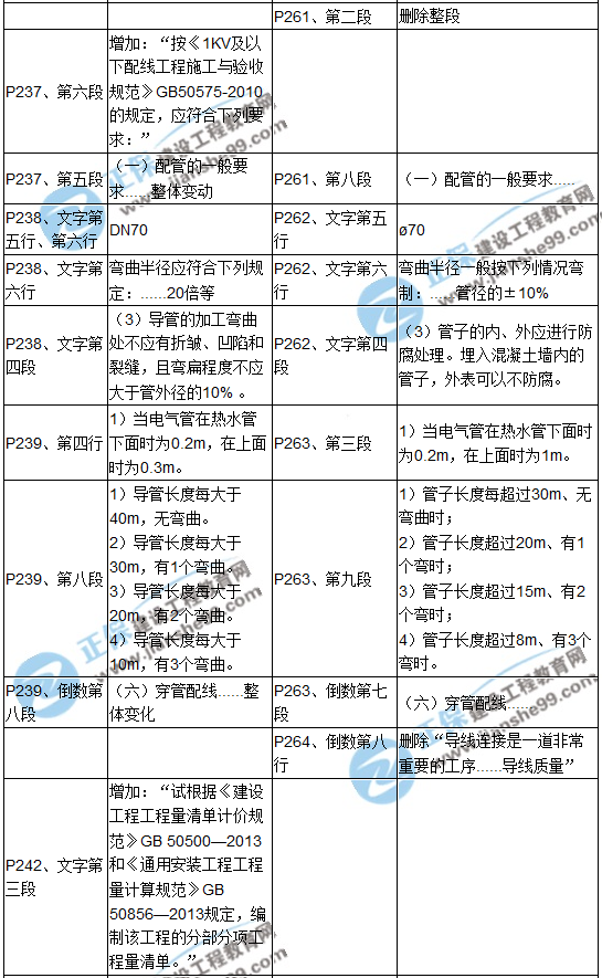 【教材解析】2017造价《安装计量》新旧教材对比