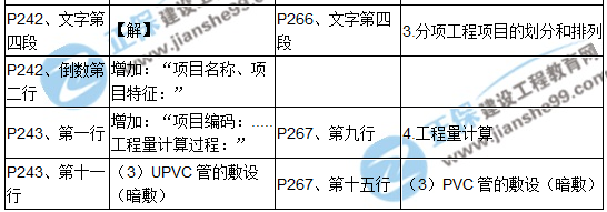 【教材解析】2017造价《安装计量》新旧教材对比