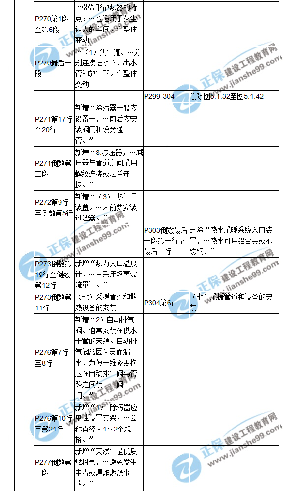 【教材解析】2017造价《安装计量》新旧教材对比（九）